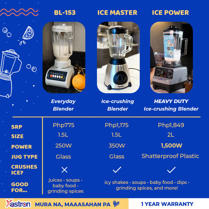 Ice Master Ice-Crushing Blender (1.5L Glass Jug) (350W)